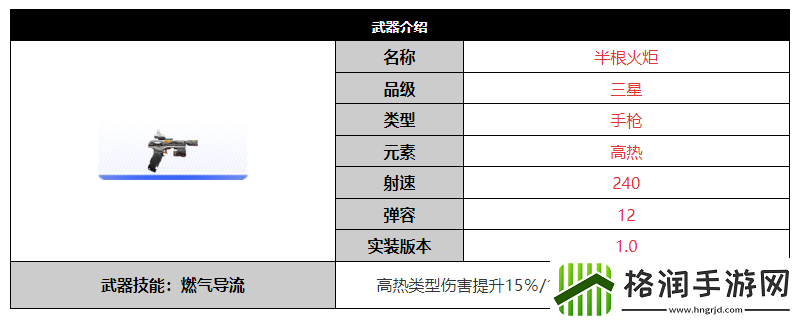 尘白禁区半根火炬武器有哪些