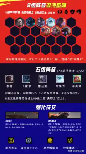 混沌战士最新阵容搭配攻略