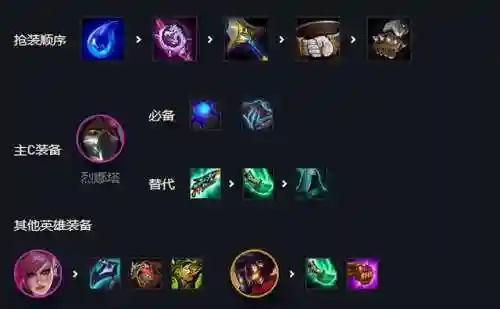 执事纹章阵容搭配图