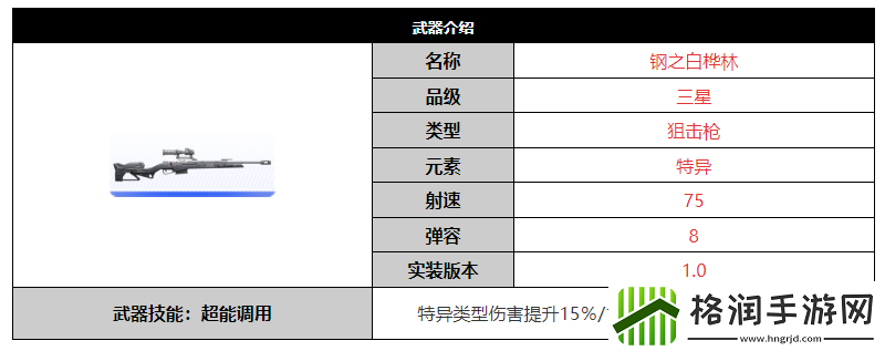 尘白禁区钢之白桦林武器怎么样