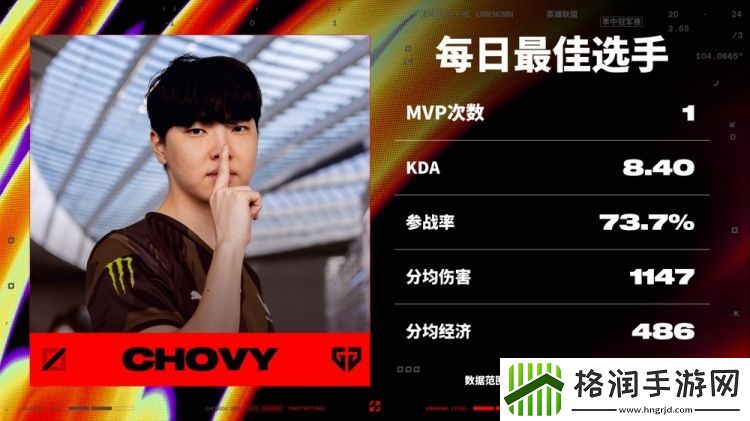 MSI胜败分组赛第二日最佳选手