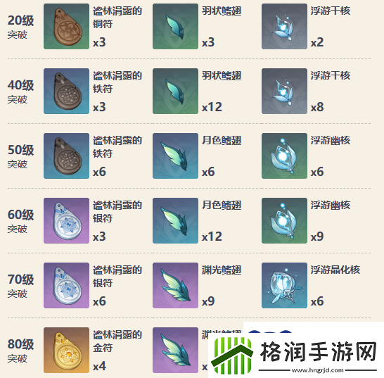 原神沙中伟贤的对答突破材料