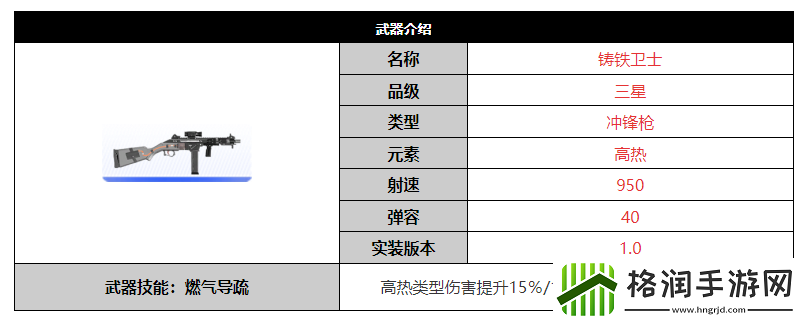 尘白禁区铸铁卫士武器怎么样