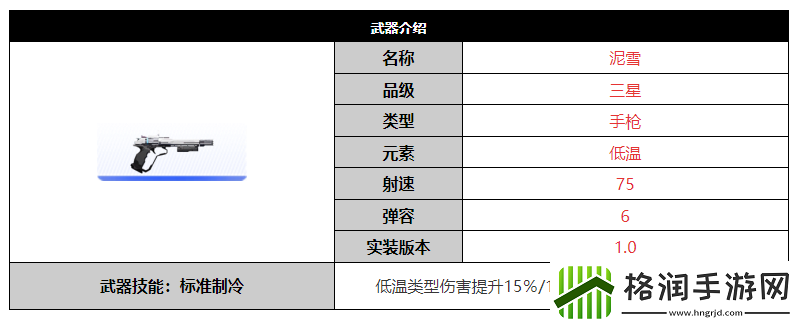 尘白禁区泥雪武器怎么样