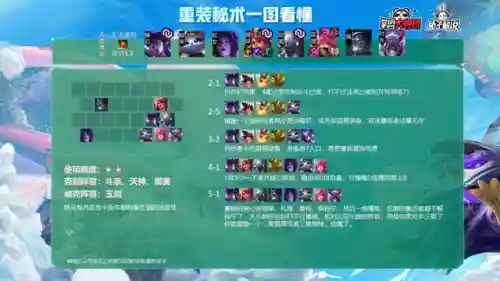 云顶之弈各大阵容搭配