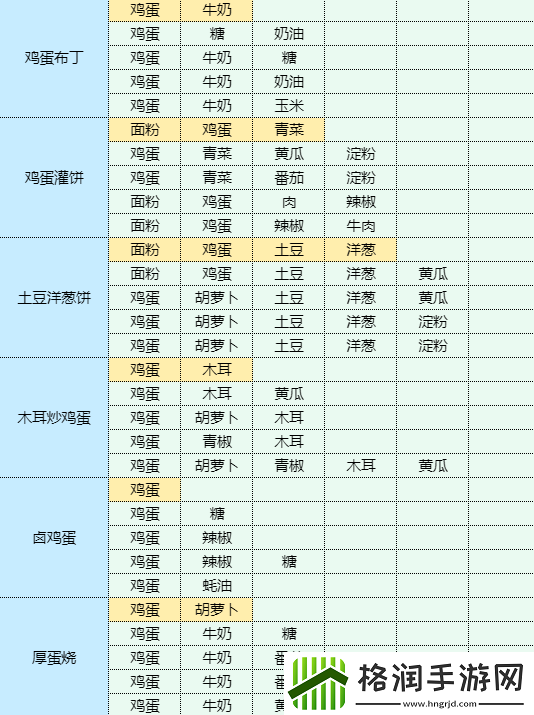 魔卡少女樱回忆钥匙干锅包菜怎么做
