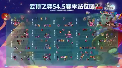 冷门热门阵容搭配图表高清