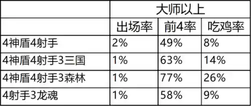 冷门热门阵容搭配图表高清