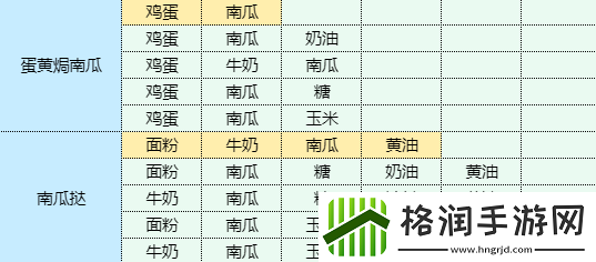 魔卡少女樱回忆钥匙干锅包菜怎么做