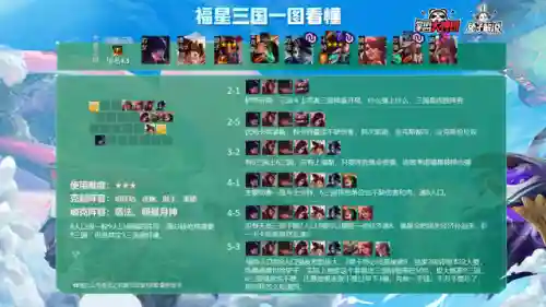 云顶之弈各大阵容搭配