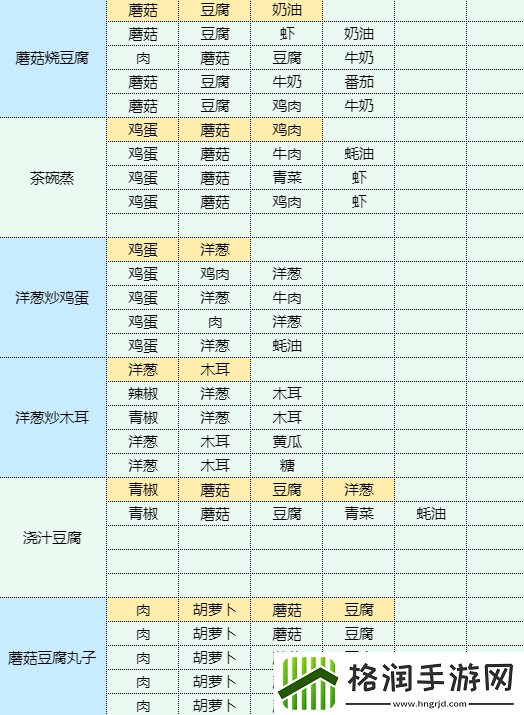 魔卡少女樱回忆钥匙干锅包菜怎么做