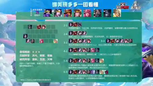 云顶之弈各大阵容搭配