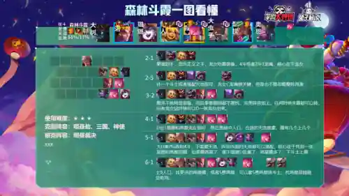 冷门热门阵容搭配图表高清