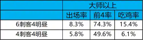 冷门热门阵容搭配图表高清