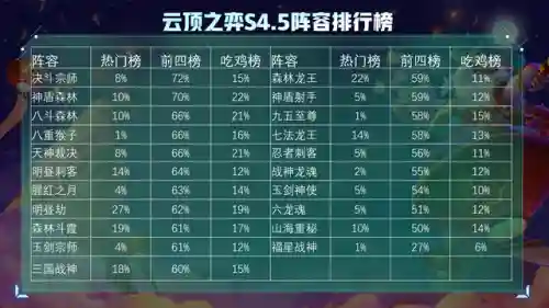 冷门热门阵容搭配图表高清