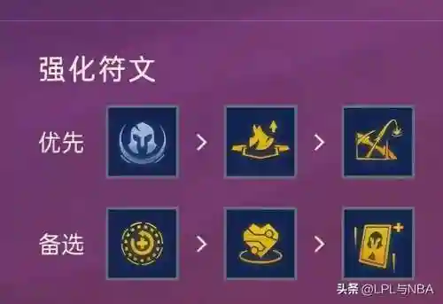 屠龙勇士护卫阵容搭配图