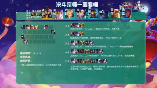 冷门热门阵容搭配图表高清