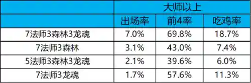 冷门热门阵容搭配图表高清