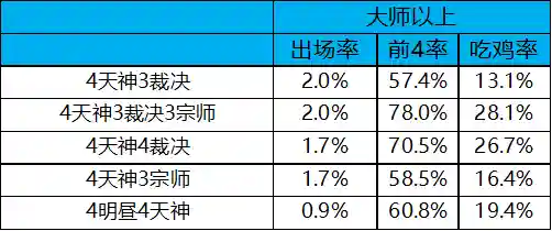 冷门热门阵容搭配图表高清