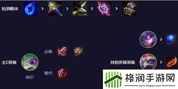 云顶之弈最新阵容排行2024