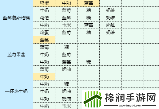魔卡少女樱回忆钥匙干锅包菜怎么做