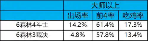 冷门热门阵容搭配图表高清