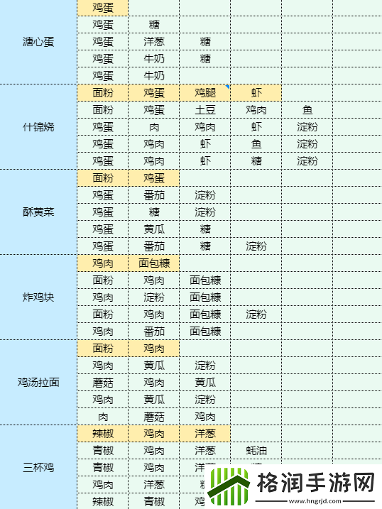 魔卡少女樱回忆钥匙干锅包菜怎么做