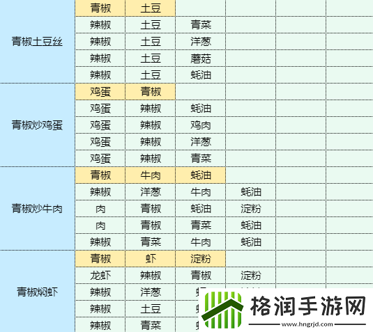 魔卡少女樱回忆钥匙干锅包菜怎么做