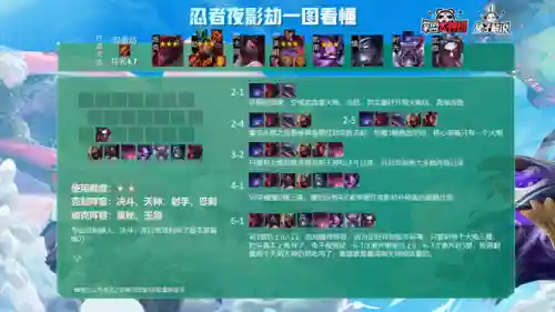云顶之弈各大阵容搭配