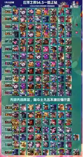 冷门热门阵容搭配图表高清