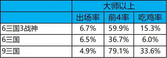 冷门热门阵容搭配图表高清