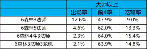 冷门热门阵容搭配图表高清
