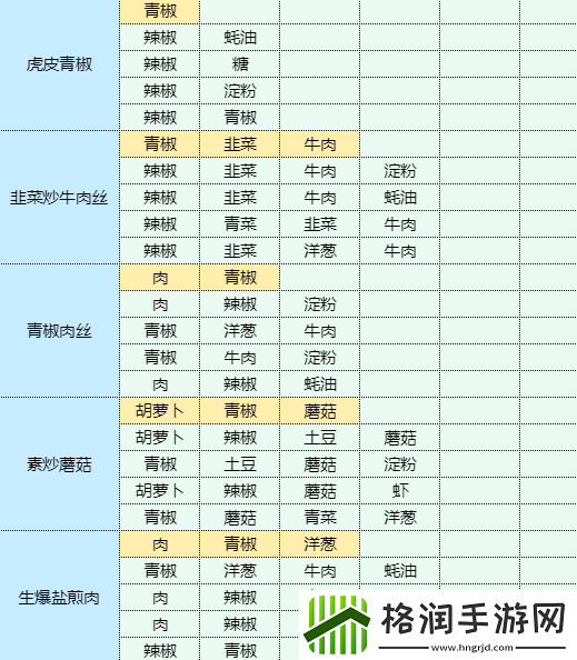 魔卡少女樱回忆钥匙干锅包菜怎么做