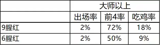 冷门热门阵容搭配图表高清