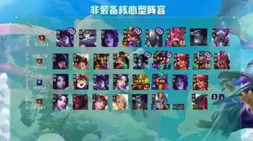 云顶之弈各大阵容搭配