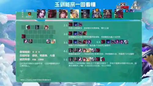 云顶之弈各大阵容搭配