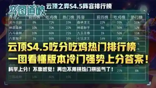 冷门热门阵容搭配图表高清