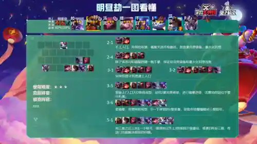 冷门热门阵容搭配图表高清