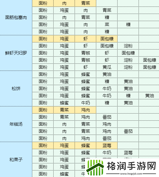 魔卡少女樱回忆钥匙干锅包菜怎么做