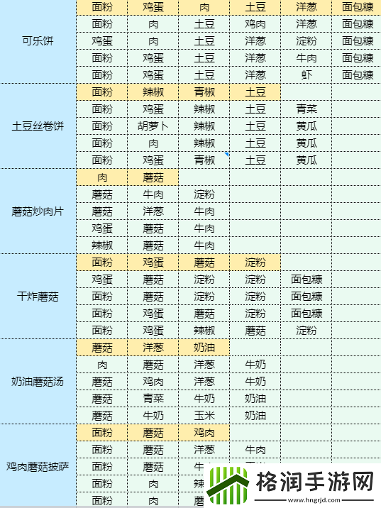 魔卡少女樱回忆钥匙干锅包菜怎么做