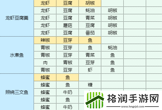 魔卡少女樱回忆钥匙干锅包菜怎么做
