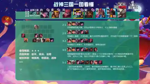 冷门热门阵容搭配图表高清