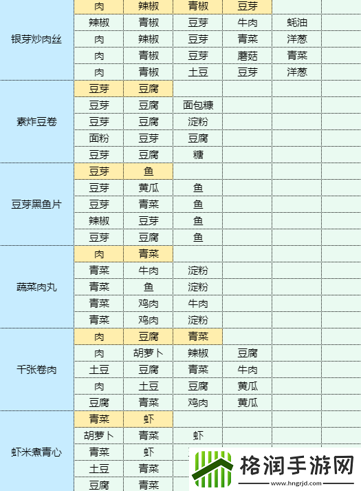 魔卡少女樱回忆钥匙干锅包菜怎么做