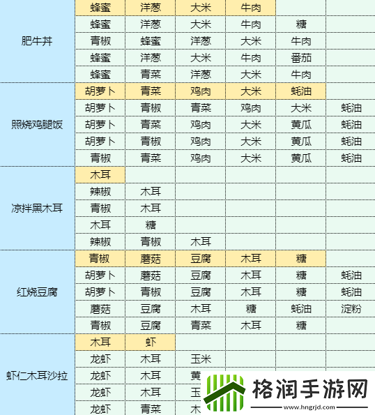 魔卡少女樱回忆钥匙干锅包菜怎么做