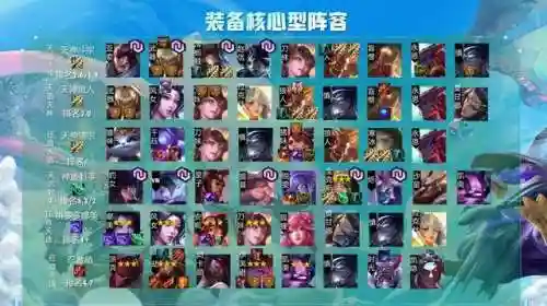 云顶之弈各大阵容搭配
