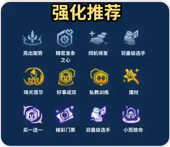狼人装备阵容搭配推荐图