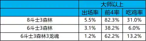 冷门热门阵容搭配图表高清