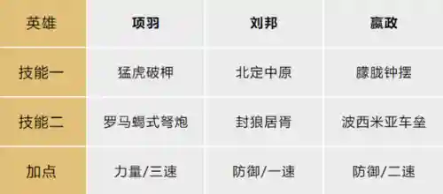 天命李舜臣阵容搭配图高清