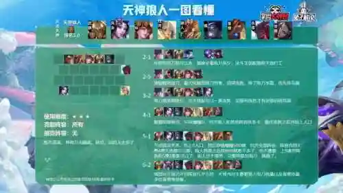 云顶之弈各大阵容搭配