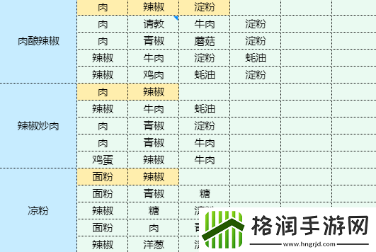 魔卡少女樱回忆钥匙干锅包菜怎么做
